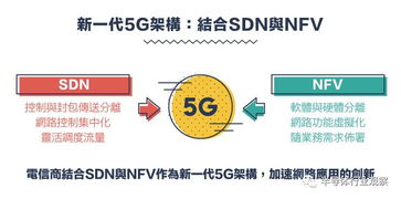 從1G到5G 通信技術(shù)演進(jìn)與產(chǎn)業(yè)競合之路