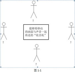 無(wú)線通訊產(chǎn)品軟件設(shè)計(jì)探討（連載五） 技術(shù)綜合版塊——模塊化、跨平臺(tái)與算法賦能