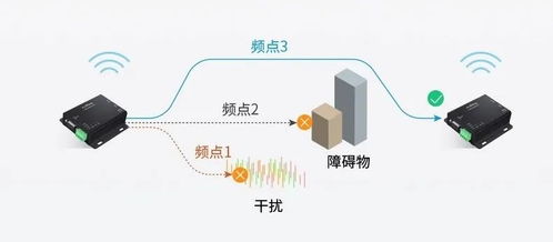 工業(yè)無(wú)線通信的秘密武器 澤耀科技DTU如何顛覆傳統(tǒng)數(shù)據(jù)傳輸