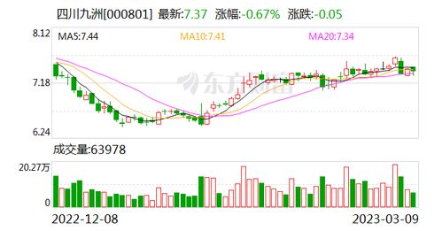 四川九洲 多技術(shù)融合驅(qū)動，前瞻布局5G與人工智能通信新藍(lán)海