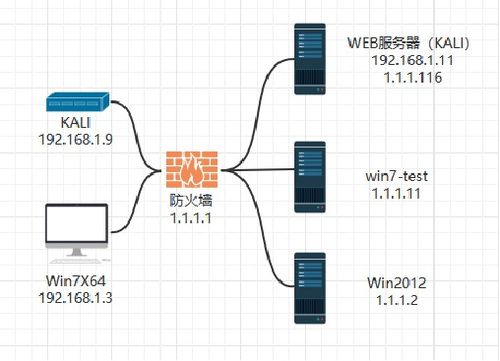 學習內網安全 “隱蔽隧道通信技術”應用與對抗指南