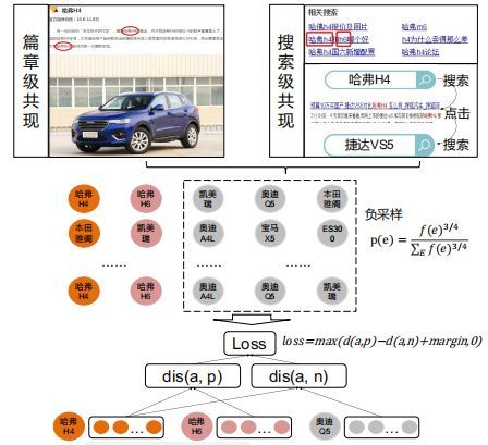 興趣點圖譜的內容理解與數(shù)字衍生內容制作